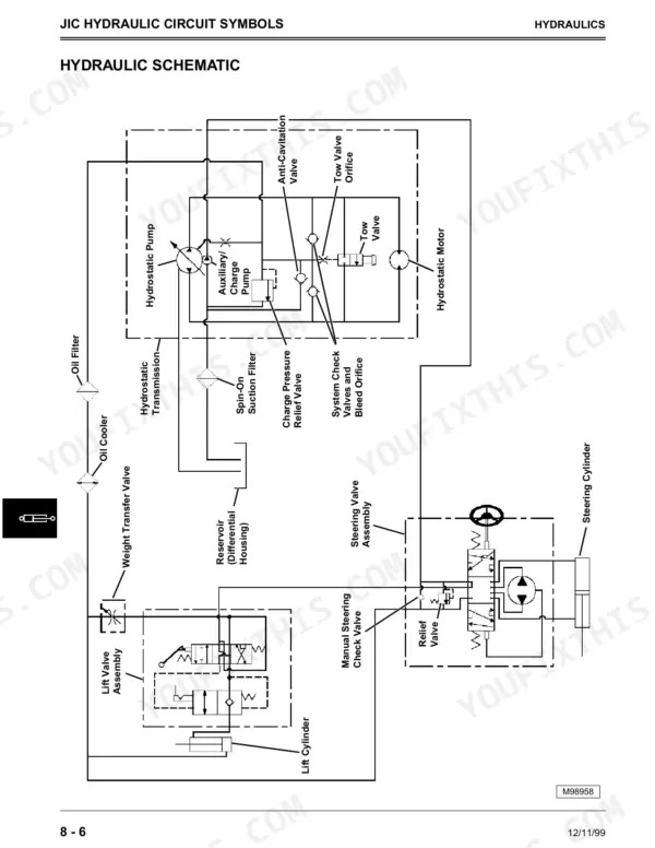 John Deere F735 hydraulic schematic showing hydrostatic pump, steering cylinder, lift valve assembly, and circuit symbols.