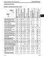 john-deere-ja60-variants-21-inch-walk-behind-mower-cast-deck-technical-manual-tm1723-troubleshooting-27.webp John Deere JA60–JX85 Briggs & Stratton Quantum engine troubleshooting chart and symptom table.
