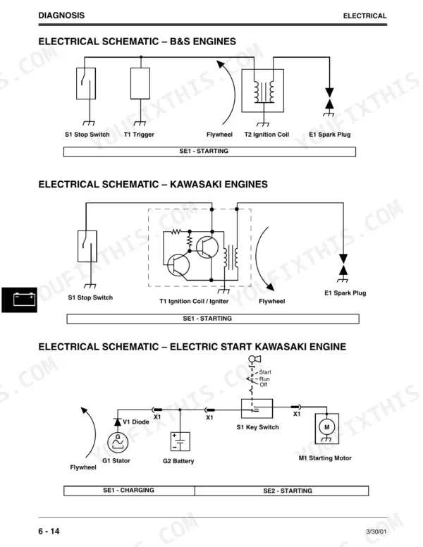 John Deere JA60–JX85 electrical schematics for B&S, Kawasaki, and electric start engines.