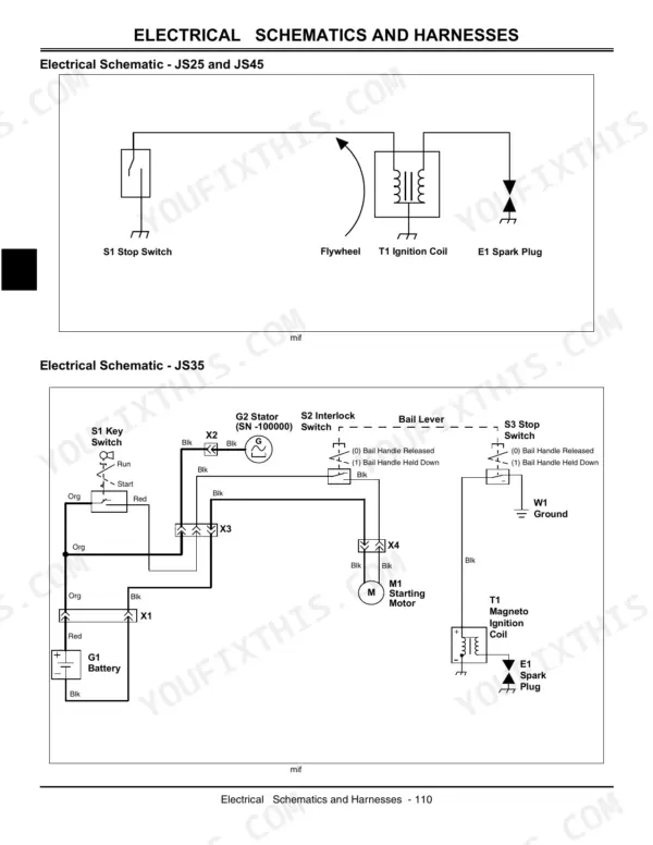 John Deere JS25, JS35, JS45 electrical schematics showing ignition coil, stop switch, battery, starter motor, and wiring harness.