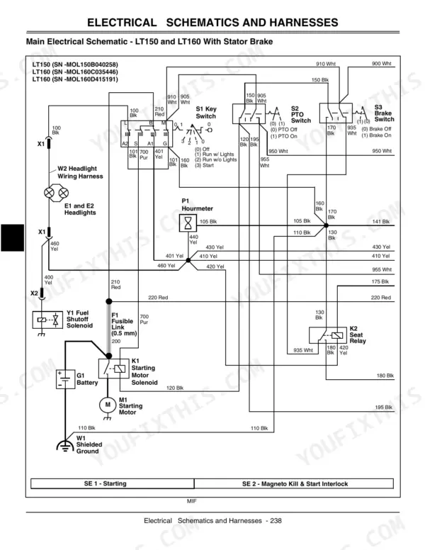 John Deere LT150, LT160, LT170, LT180, LT190 main electrical schematic showing stator brake, key switch, and starter motor.