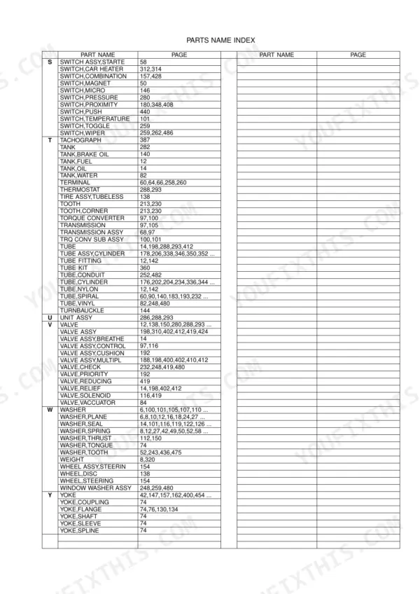 Kawasaki 50Z V parts name index table listing components from S to Y with corresponding manual page numbers.