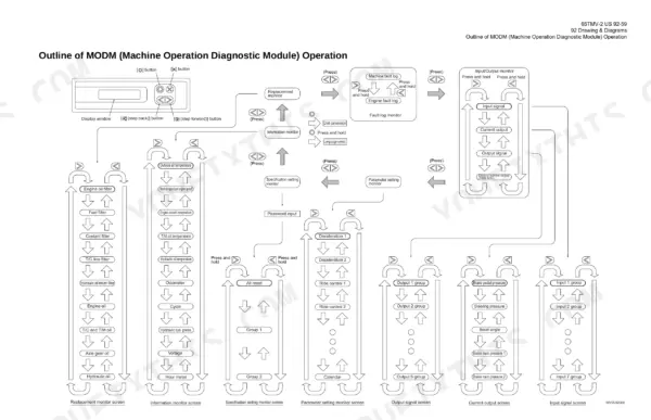Kawasaki 65TMV-2 MODM diagnostic module operation flow chart showing menu navigation and monitor screens.