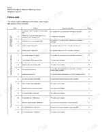kawasaki-65tmv-wheel-loader-shop-manual-93207-00233-error-codes-345.webp Kawasaki 65TMV diagnostic system table listing failure codes, descriptions, detection conditions, and modes.