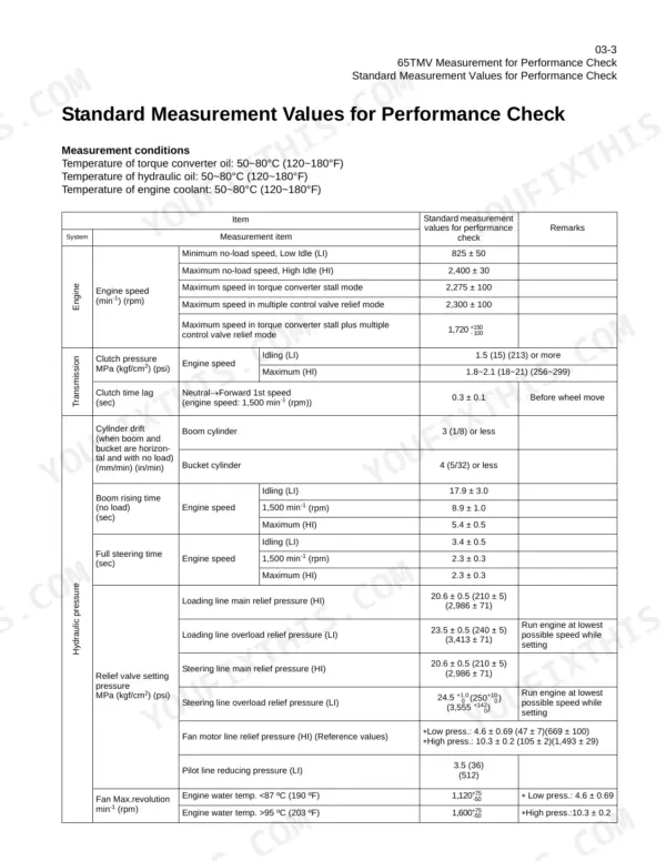 Kawasaki 65TMV standard measurement values table for engine, transmission, and hydraulic system performance checks.