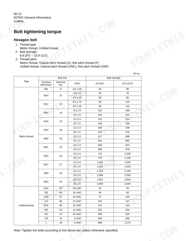 Kawasaki 65TMV bolt tightening torque table for metric and unified threads, showing nominal dimensions, pitch, and strength values.