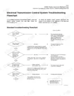 kawasaki-65tmv-wheel-loader-shop-manual-93207-00233-troubleshooting-356.webp Kawasaki 65TMV electrical transmission control system troubleshooting flowchart for diagnosing controller and circuit faults.