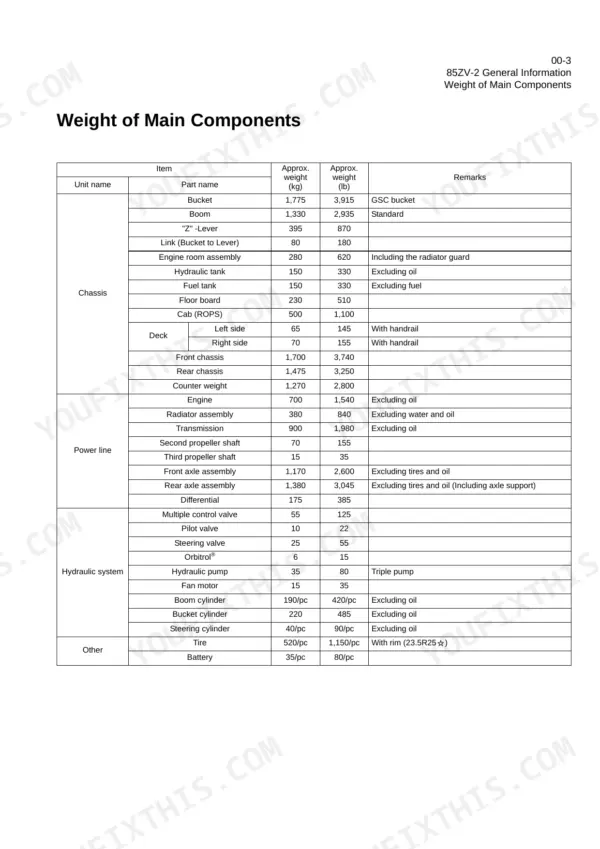 Kawasaki 85ZV-2 shop manual weight of main components table