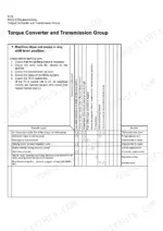 Kawasaki 85ZV-2 shop manual torque converter and transmission troubleshooting table for a machine that does not move in any shift lever position