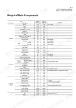 kawasaki-90zv-2-shop-manual-disassembly-reassembly-general-information-567-1.webp Kawasaki 90ZV-2 shop manual weight of main components table