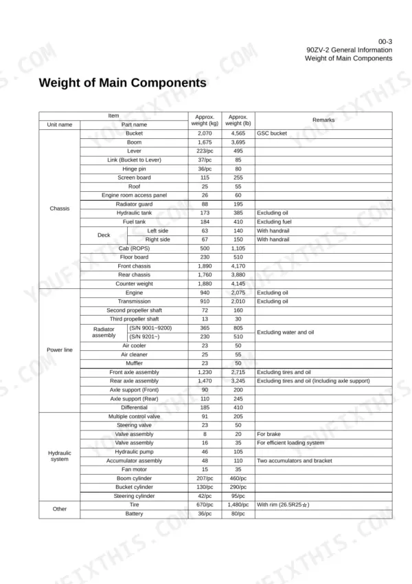 Kawasaki 90ZV-2 shop manual weight of main components table