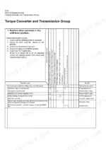 kawasaki-90zv-2-shop-manual-troubleshooting-906-1.webp Kawasaki 90ZV-2 shop manual troubleshooting table for machine does not move in any shift lever position