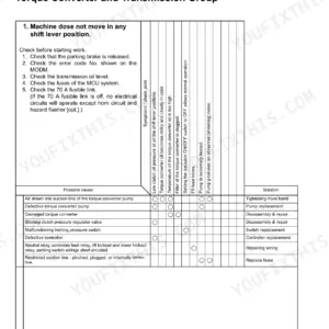 Kawasaki 90ZV-2 shop manual troubleshooting table for machine does not move in any shift lever position