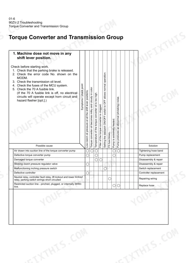 kawasaki-90zv-2-shop-manual-troubleshooting-906-1.webp Kawasaki 90ZV-2 shop manual troubleshooting table for machine does not move in any shift lever position