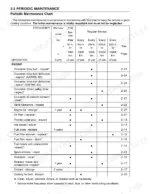 Kawasaki KAF950-B1, KAF950-B2, MULE 3010 DIESEL periodic maintenance chart showing engine service intervals and inspection tasks.