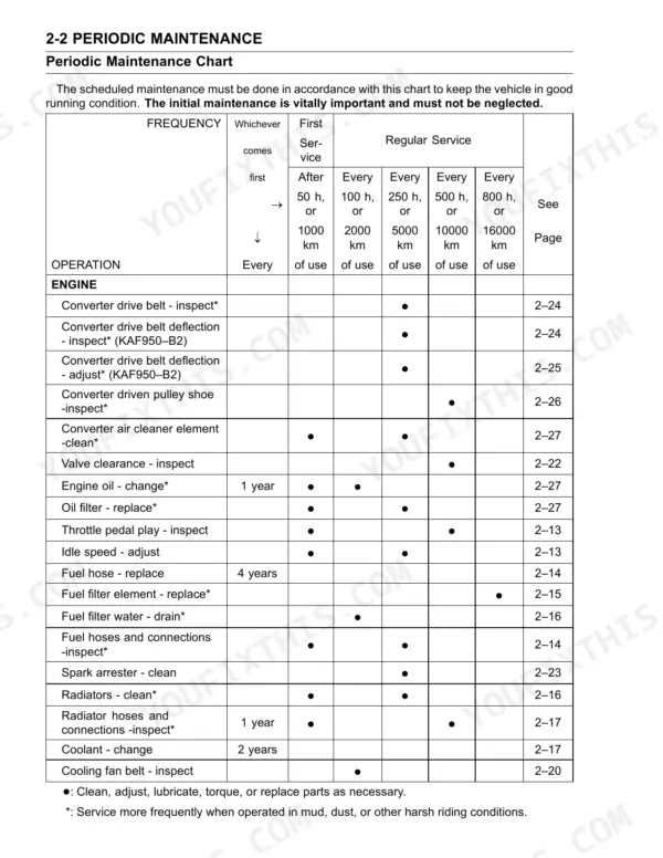 Kawasaki KAF950-B1, KAF950-B2, MULE 3010 DIESEL periodic maintenance chart showing engine service intervals and inspection tasks.