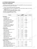 Kawasaki KAF950-B1, KAF950-B2, MULE 3010 DIESEL torque table for fuel, cooling, and engine top end system fasteners.