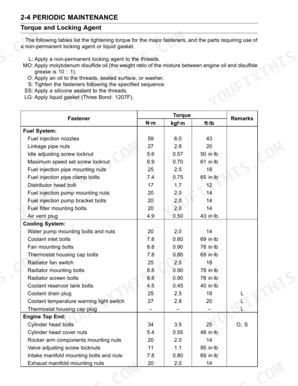 Kawasaki KAF950-B1, KAF950-B2, MULE 3010 DIESEL torque table for fuel, cooling, and engine top end system fasteners.