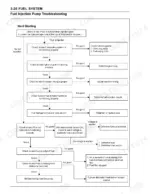 Kawasaki KAF950-B1, KAF950-B2, MULE 3010 DIESEL fuel injection pump hard starting troubleshooting flow chart.