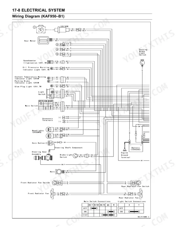 Kawasaki KAF950-B1, KAF950-B2, MULE 3010 DIESEL electrical system wiring diagram showing main switch and fan circuits.