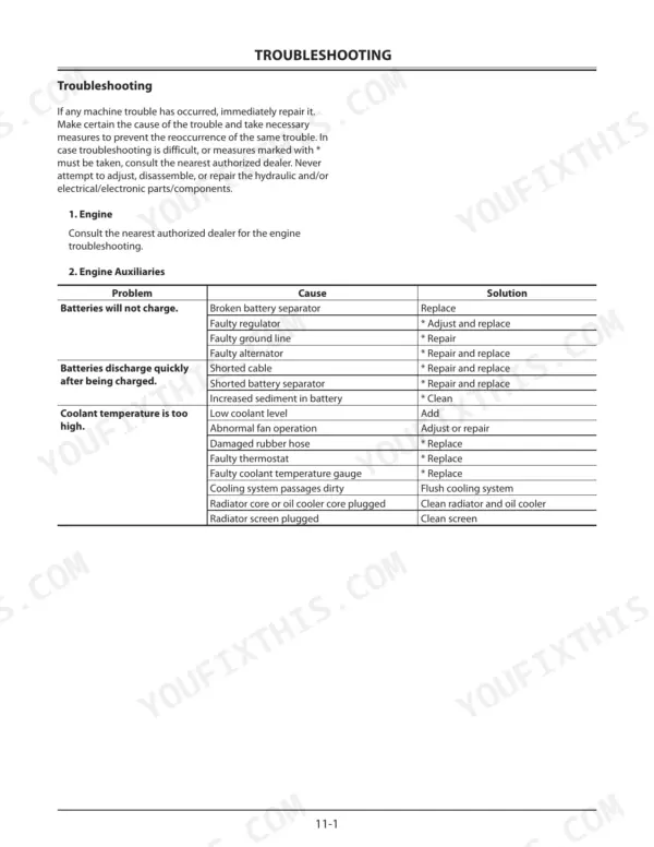 KCM 62Z7, 67Z7, 67TM7 troubleshooting table for engine auxiliaries, battery charging, and coolant temperature issues.
