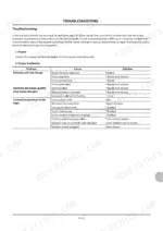 kcm-70z7-wheel-loader-operator-manual-93108-00723-troubleshooting-370.webp Kawasaki (KCM) 70Z7 troubleshooting table for engine auxiliaries, covering battery charging issues and high coolant temperatures.