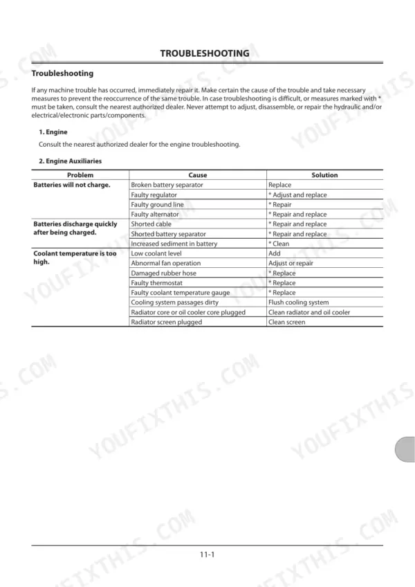 Kawasaki (KCM) 70Z7 troubleshooting table for engine auxiliaries, covering battery charging issues and high coolant temperatures.