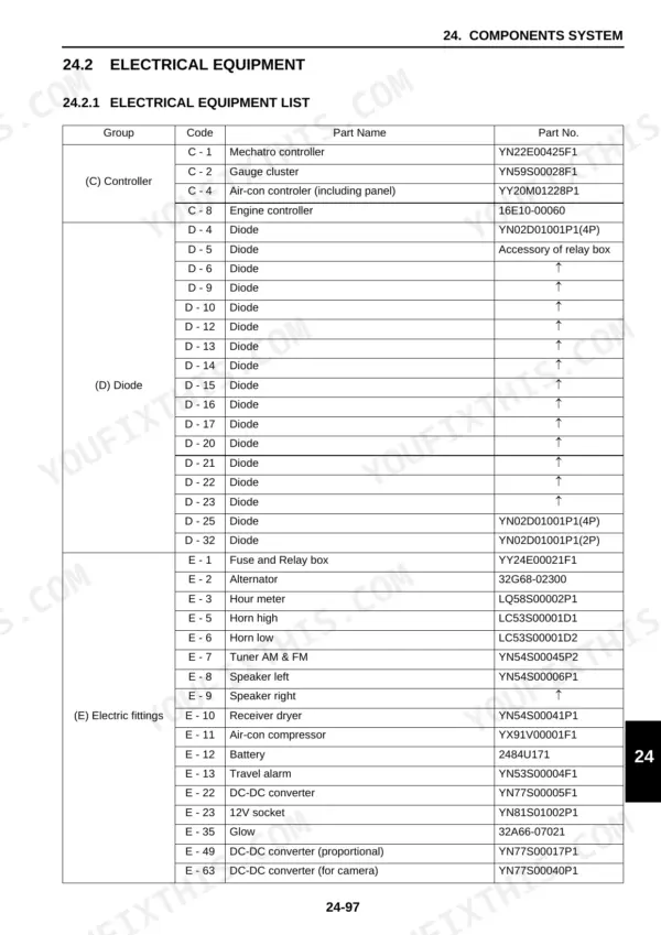 Kobelco 140SRLC-3 service manual electrical equipment list