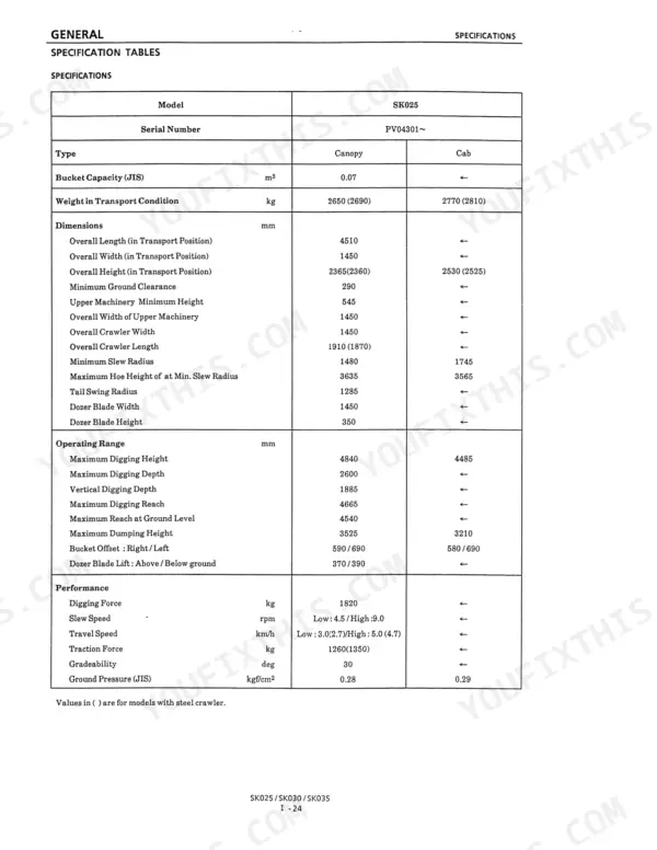 Kobelco SK025, SK030, SK035 general specification table including dimensions, operating range, and performance data.