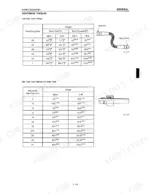 Kobelco SK025, SK030, SK035 tightening torque tables for hydraulic hose fittings and bite type steel tube fittings.