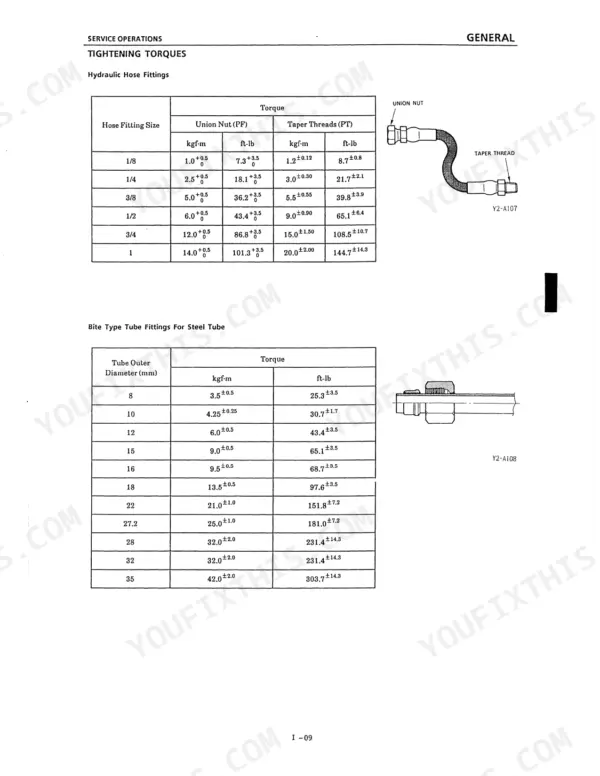 Kobelco SK025, SK030, SK035 tightening torque tables for hydraulic hose fittings and bite type steel tube fittings.