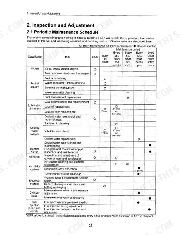 Kobelco SK27SR-3 periodic maintenance schedule table listing engine, fuel, cooling, and electrical system service intervals.