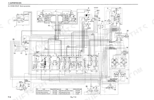 kobelco-sk27sr-3-hydraulic-excavator-service-manual-s5pv0006ze-01-wiring-733.webp Kobelco SK27SR-3 hydraulic system diagram showing boom up operation and main relief valve pressure settings table.