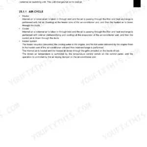 Basic system of the HVAC air conditioner