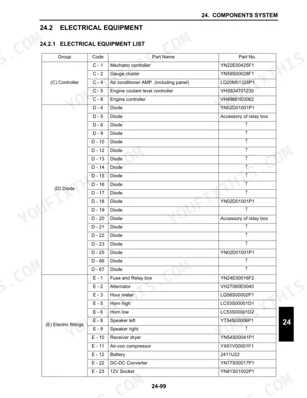 Electrical equipment list, components system
