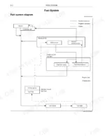 kobelco-sk350-9-service-manual-hino-j08e-uv-engine-fuel-emission-electrical-intake-943-1.webp Hino J08E-UV fuel system diagram
