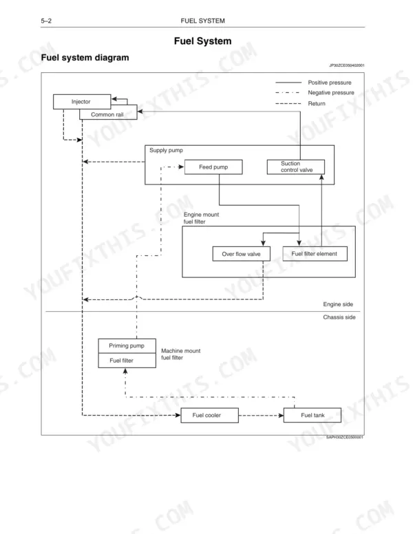 Hino J08E-UV fuel system diagram