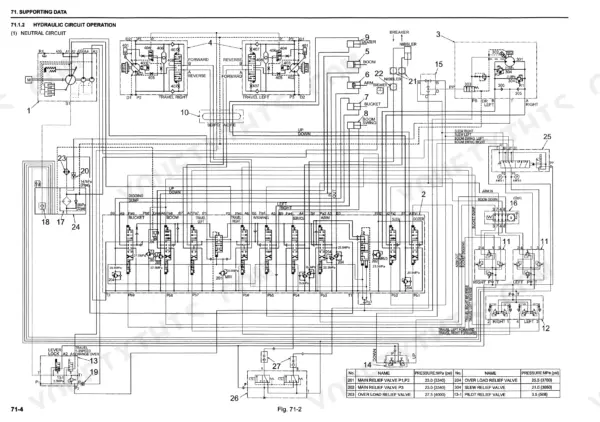 Kobelco SK50SR-3 hydraulic neutral circuit diagram showing control valves, relief valves, and pressure settings table.