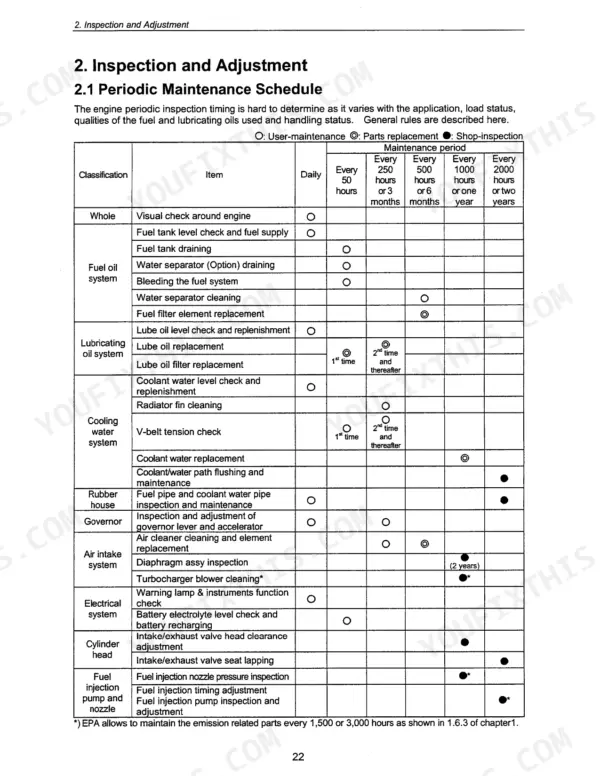Kobelco SK50SR-3 periodic maintenance schedule table for engine systems including fuel, oil, cooling, and electrical components.