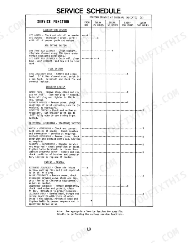 Ford 80–140 tractor Kohler K91–K321 service schedule table for lubrication, fuel, ignition, and electrical systems.