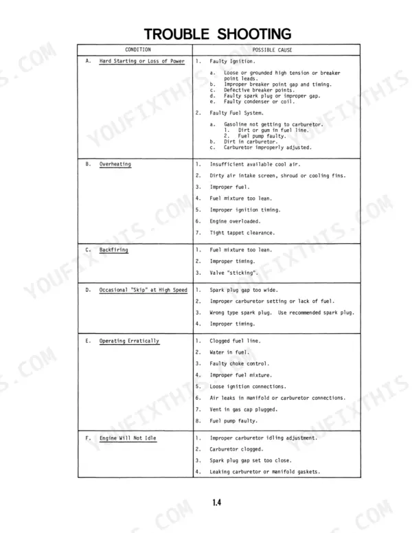 Ford 80–140 tractor Kohler K91–K321 troubleshooting chart for engine performance issues and possible causes.