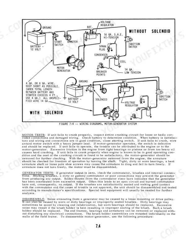 Ford 80–140 tractor Kohler K91–K321 motor-generator wiring diagrams with and without solenoid, plus testing procedures.