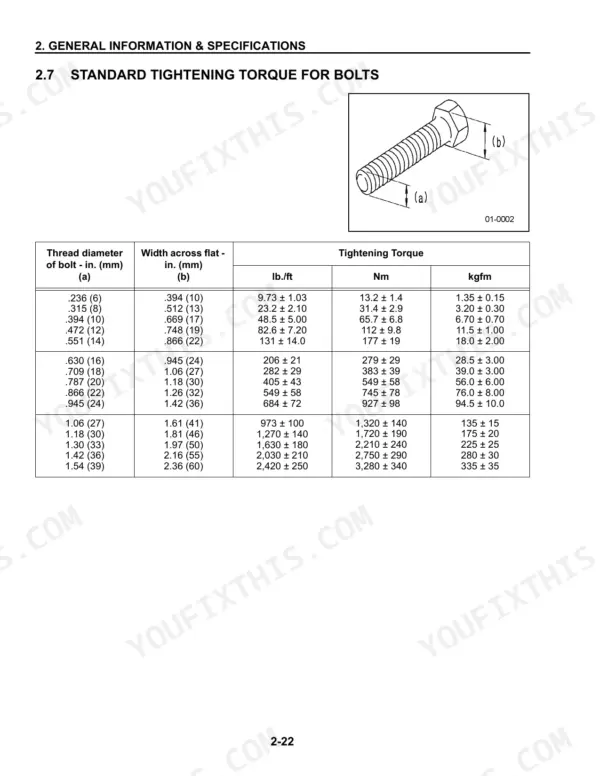 Komatsu FG35ST-8 to FD50AT2-8 standard bolt tightening torque table and diagram showing thread diameter and width across flats.