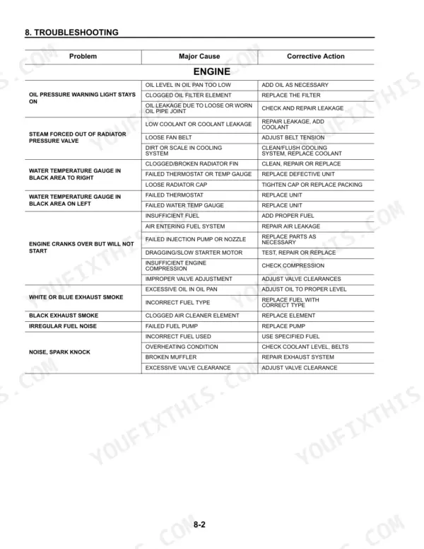 Komatsu FG35ST-8 to FD50AT2-8 engine troubleshooting table listing problems, causes, and corrective actions for oil, cooling, and starting.