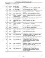 komatsu-k21-k25-forklift-truck-engine-service-manual-sm301-error-codes-204.webp Komatsu K21, K25 service manual error code list table detailing O2 heater, MAF, water temp, TPS, and crankshaft sensor faults.