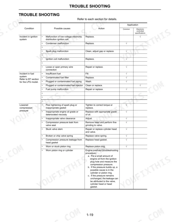 Komatsu K21, K25 troubleshooting table for ignition, fuel system, and compression pressure issues with causes and actions.