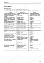 komatsu-pc88mr-8-hydraulic-excavator-operator-manual-pen00288-00-troubleshooting-266.webp Komatsu PC88MR-8 troubleshooting table for electrical system problems, causes, and remedies.