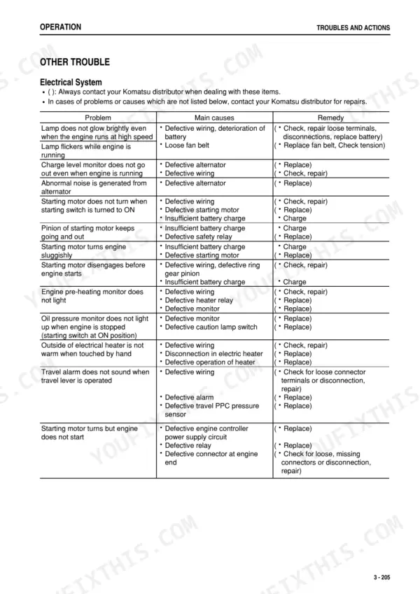 Komatsu PC88MR-8 troubleshooting table for electrical system problems, causes, and remedies.