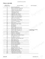 komatsu-saa4d95le-5-a-diesel-engine-shop-manual-4d95le-be3-error-codes-166.webp Komatsu SAA4D95LE-5-A, FD40ZTU... FD80-10 failure code table listing engine sensor, injector, and electrical system errors.