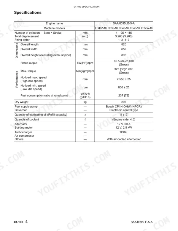 Komatsu SAA4D95LE-5-A engine specs table